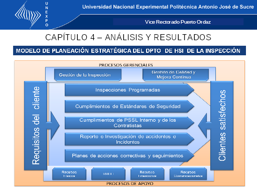 Ámbito de responsabilidades