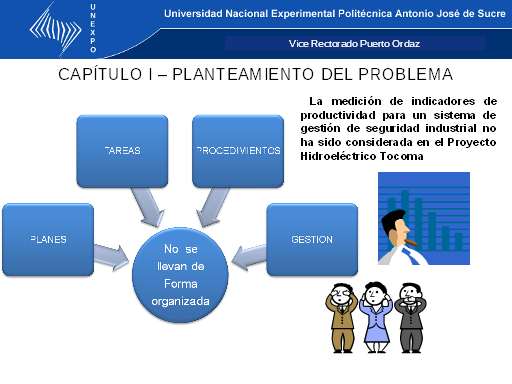 Diseño de un modelo para medir la productividad de la gestión de higiene y  seguridad industrial