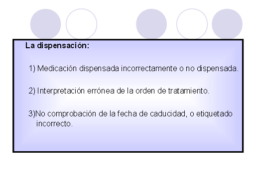 Errores De Medicación