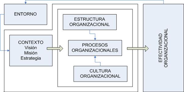 Gestión por Procesos - Monografias.com