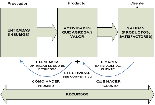 Gestión por Procesos - Monografias.com