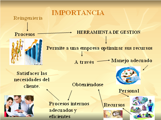 La reingeniería