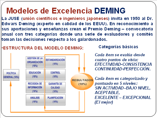 Modelos de excelencia y premios de calidad