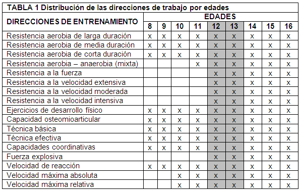 El Proceso De Preparacion Metodologica De Los Entrenadores De Futbol Categoria 12 13 Anos Monografias Com