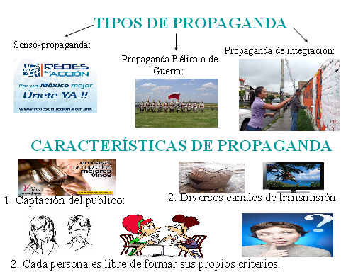 Publicidad Y Propaganda