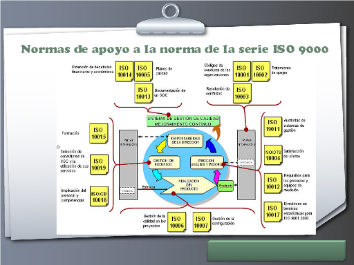 Sistema De Gestión De La Calidad (SGC) Normas ISO 9000