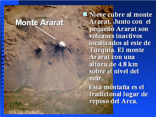 mapa de ararat