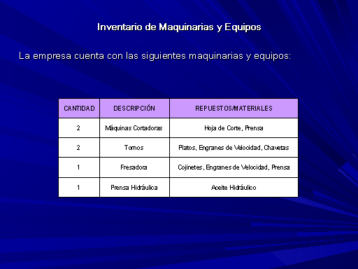 Analisis De La Gestion De Mantenimiento De Equipos Y Propuesta De Un Plan De Operacion Monografias Com