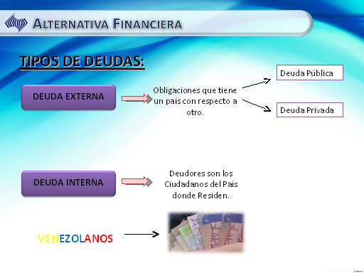 Decisiones De Financiamiento – I