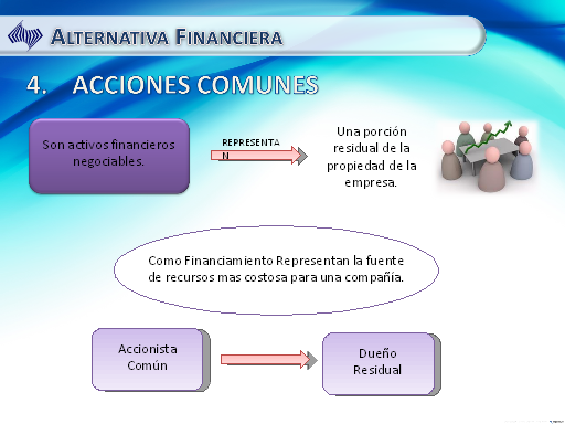 Decisiones De Financiamiento - I - Monografias.com