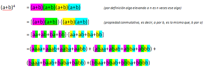 Demostración Del Binomio De Newton Monografiascom