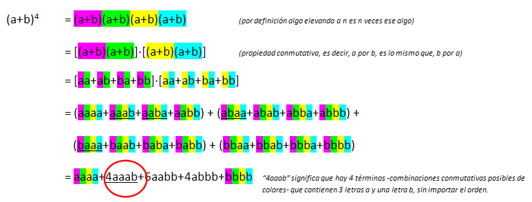 Demostración Del Binomio De Newton