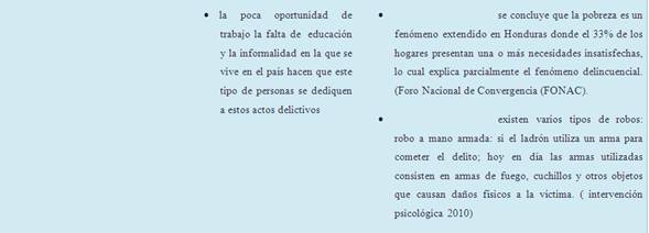 Estado emocional de una v ctima de asalto