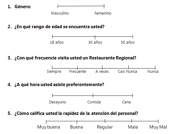 Evaluacion Del Servicio De Los Restaurantes Regionales Tarapoto Monografias Com