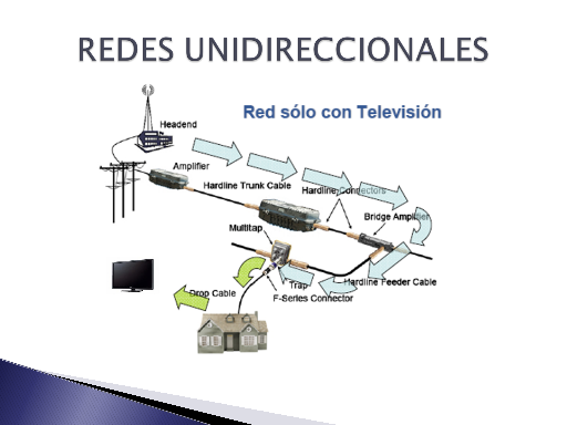 Unidireccional