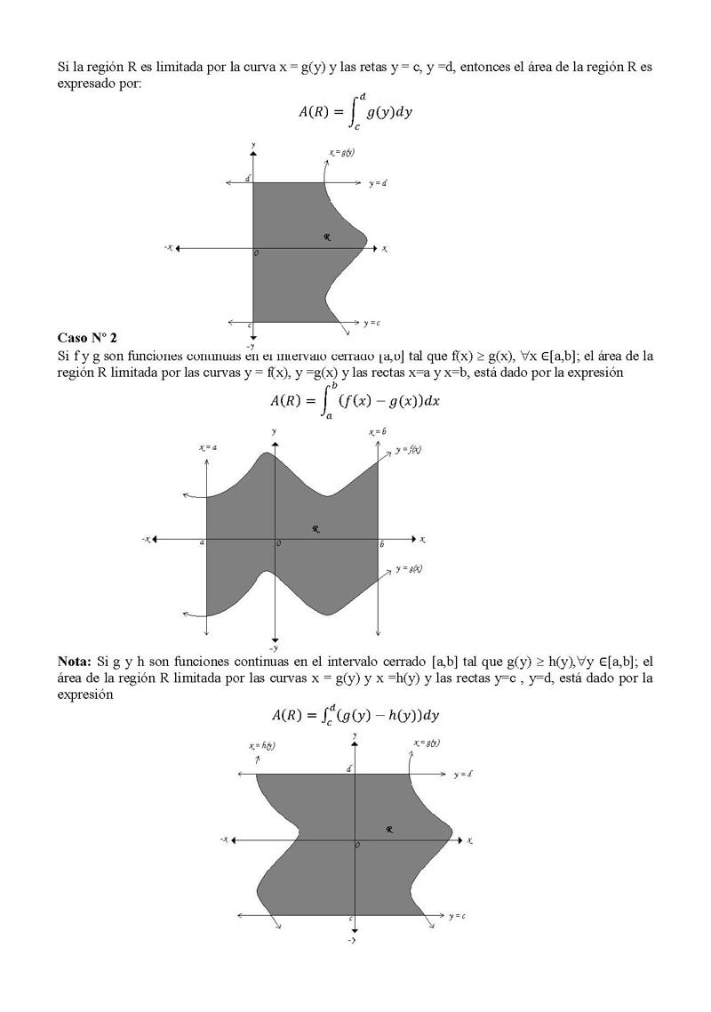 La Integral Definida En Forma Manual Y Con Geogebra Monografias Com