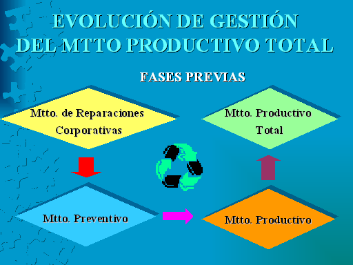 Mantenimiento Productivo Total (TPM)