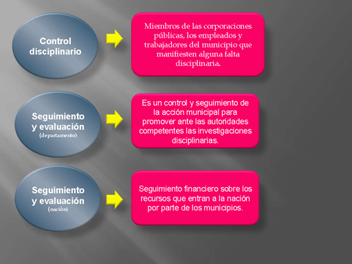 Resultado de imagen para control y seguimiento de la estrategia